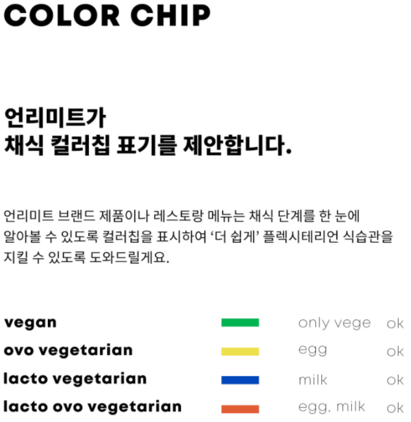 ▲ 민금채 지구인컴퍼니 대표가 채식주의자 단계를 한눈에 파악할 수 있도록 게시한 ‘채식 컬러칩(Color-Chip)’이다. 